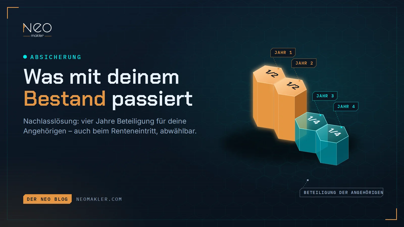Titelbild „Was mit deinem Bestand passiert“ – vier Hexagon-Säulen für vier Jahre Beteiligung
