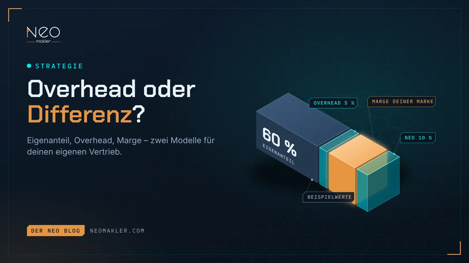 Titelbild „Overhead oder Differenz?“ – ein Block aus vier Segmenten: 60 % Eigenanteil, 5 % Overhead, die Marge deiner Marke in Orange und 10 % neo, als Beispielwerte gekennzeichnet